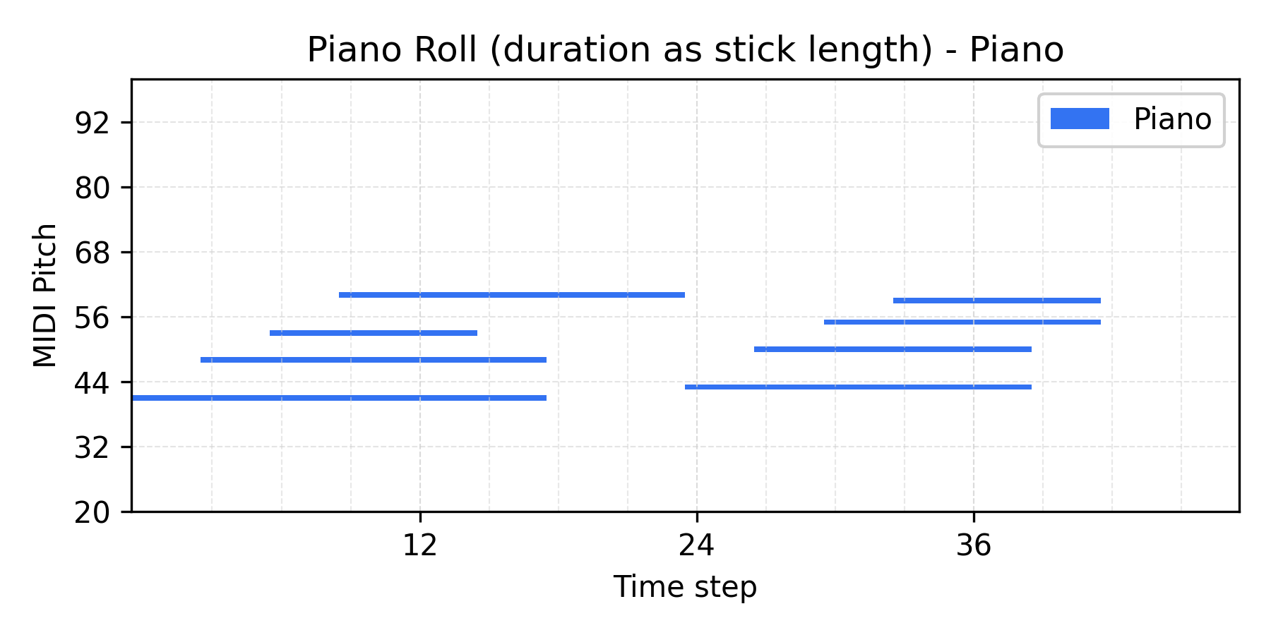 Interpolation α=0.0