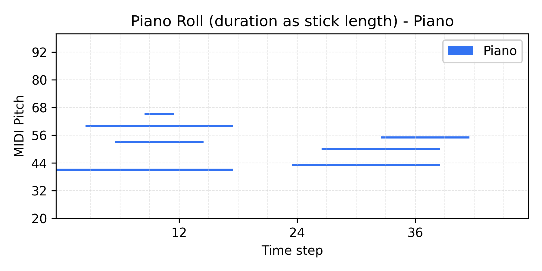 Interpolation α=0.4
