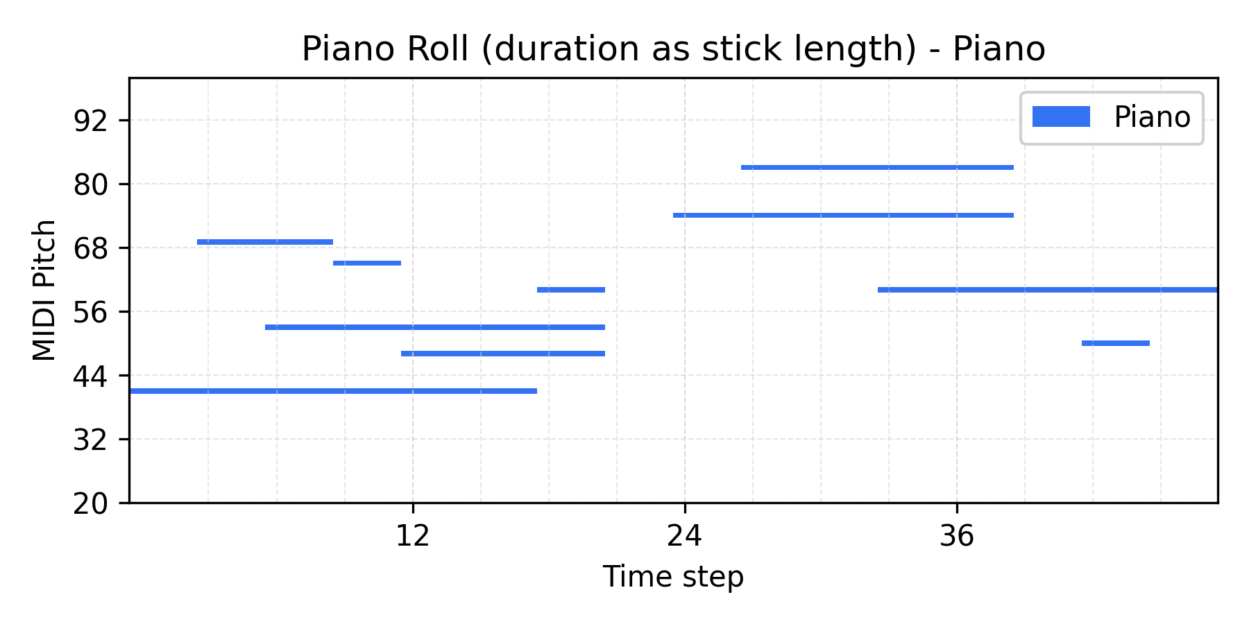 Interpolation α=0.5