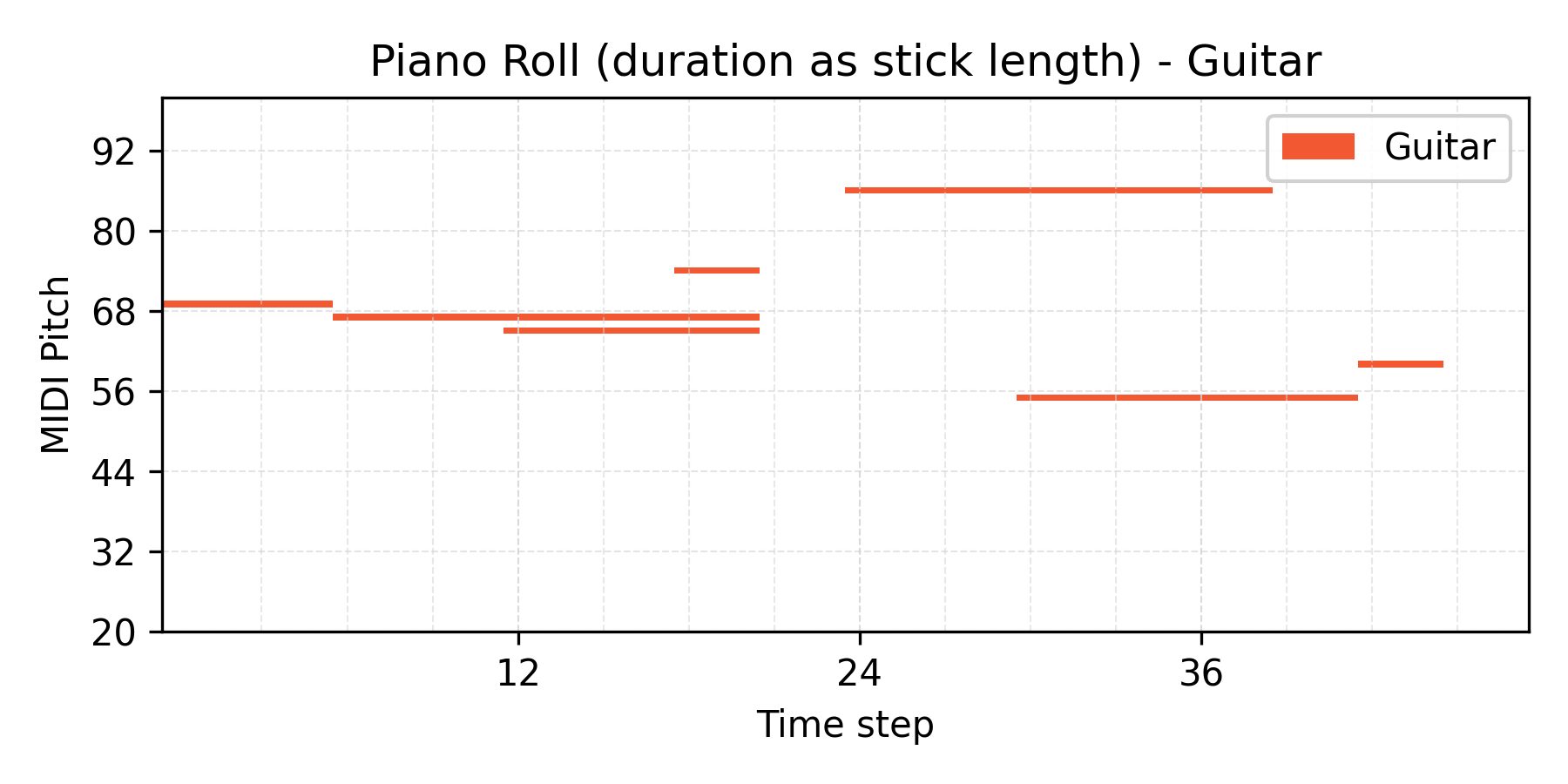 Interpolation α=0.6