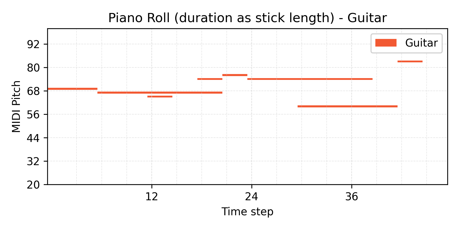 Interpolation α=0.7