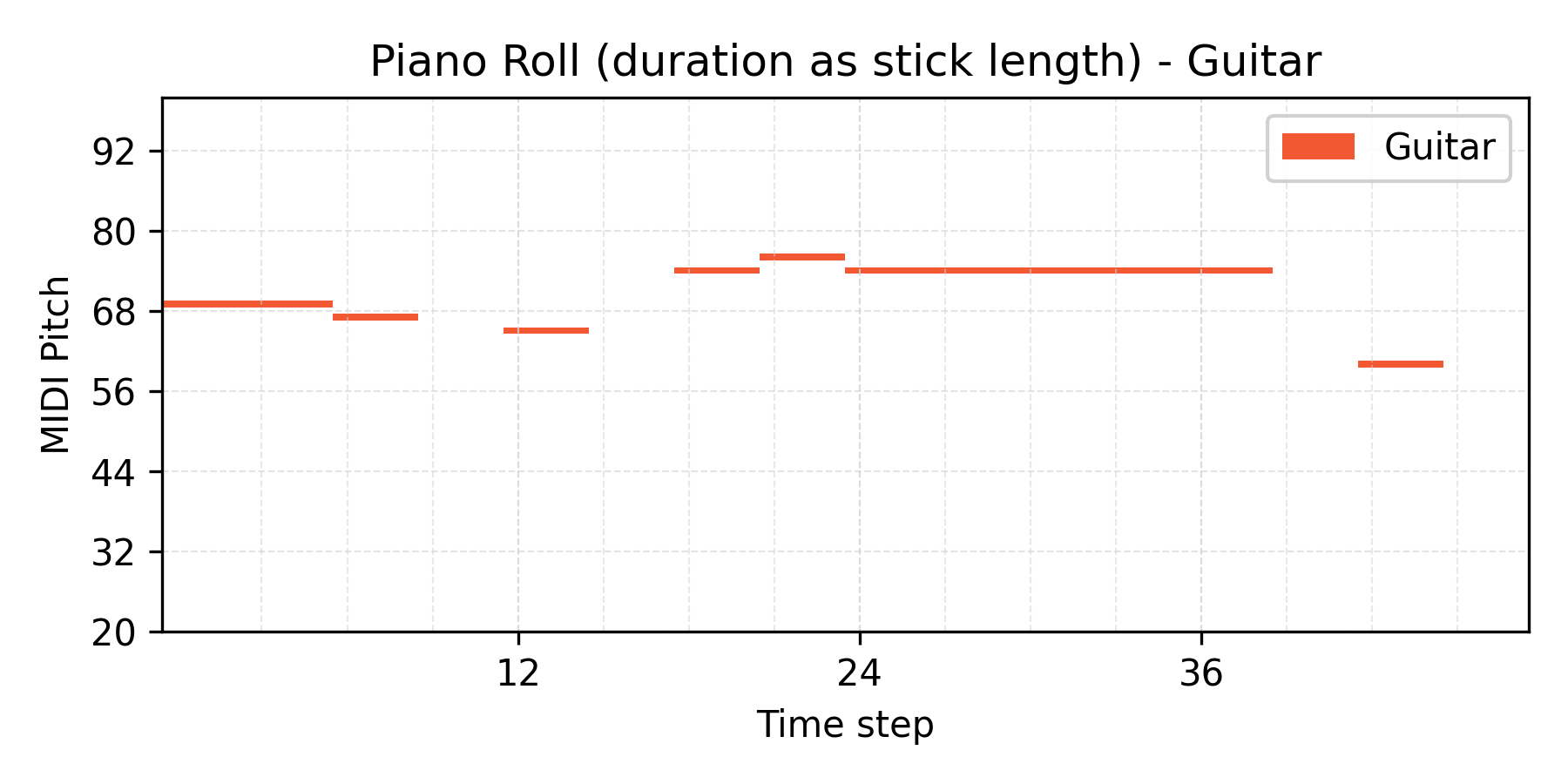 Interpolation α=0.8